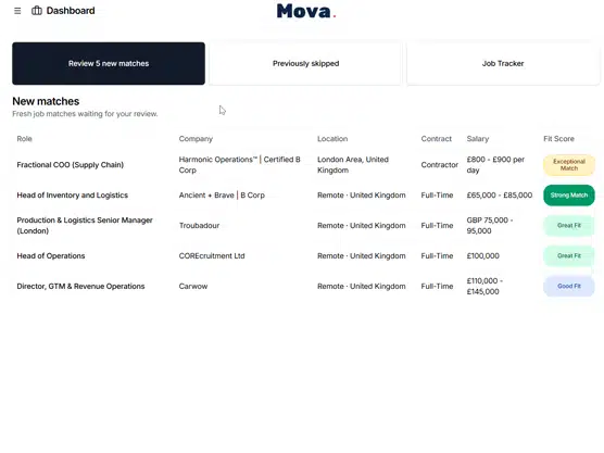 Daily job matches in the Mova dashboard